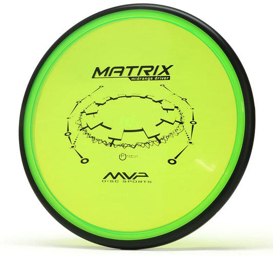 MVP Matrix